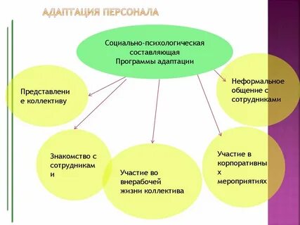 Психологическая адаптация на работе