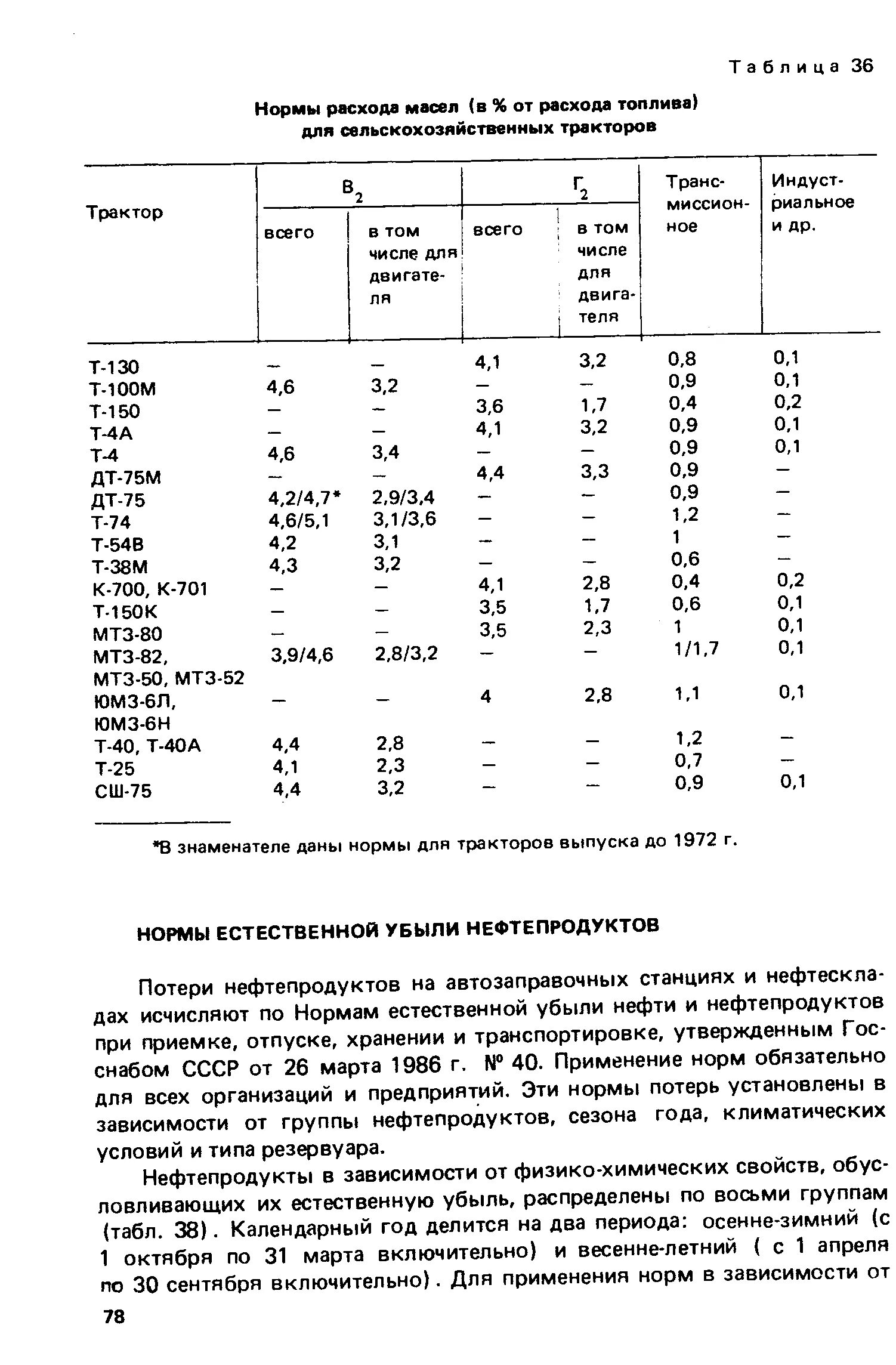 Расхода топлива тракторов в час. Норма расхода ГСМ на трактор МТЗ 82.1. Нормы расхода смазочных масел на трактор МТЗ 82. Норма расхода масла на 100 л топлива для тракторов МТЗ 82. Норма расхода МТЗ 80.