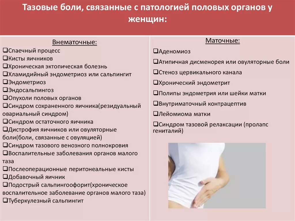 Причины хронической тазовой боли у женщин. Синдром тазовой боли у женщин. Синдром хронической тазовой боли у женщин. Тянет живот после мочеиспускания