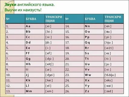 Children транскрипция на русском