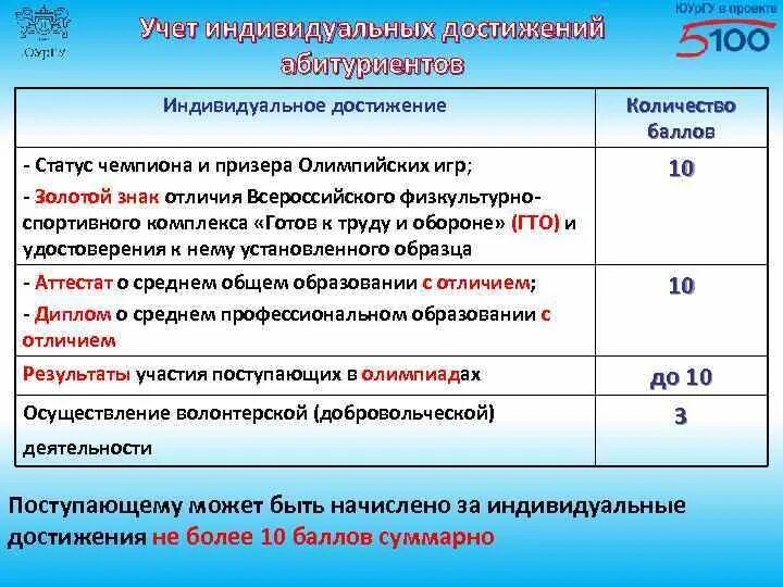 Документы подтверждающие индивидуальные достижения поступающего что это. Баллы индивидуальных достижений. баллы за индивидуальные достижения. документы об индивидуальных достижениях. индивидуальные достижения в вуз.