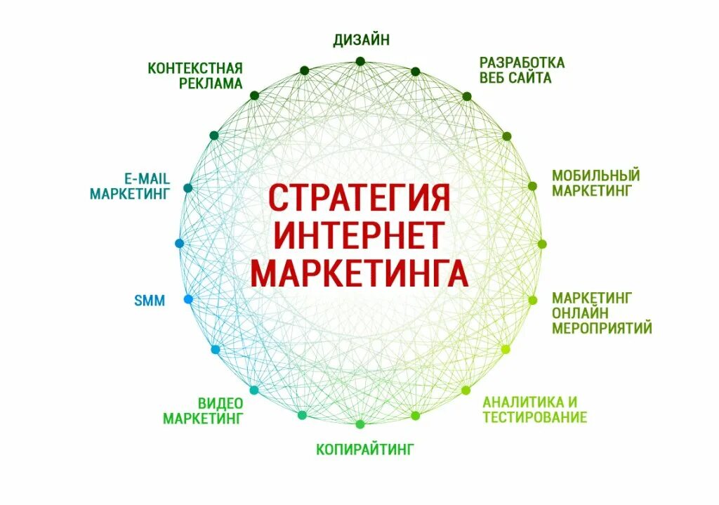 Как называется стремительное продвижение