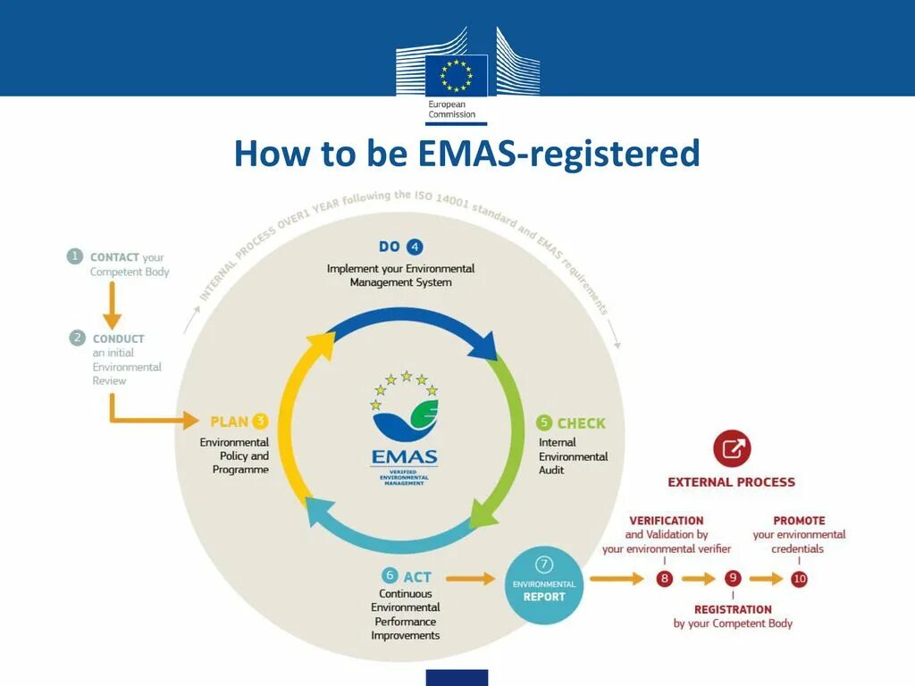 Report for environment. Биткоин окружающая среда. Экологический отчет. Environmental report. Sustainable report cover page template.