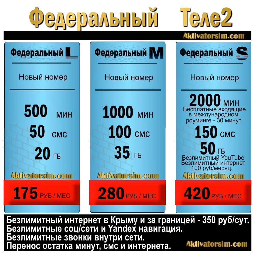 Теле2 тариф 500 рублей безлимитный интернет. Теле2 условие. Безлимитный интернет за границей теле2. Бизнес окружение теле2 тариф. Теле2 интернет пакет.