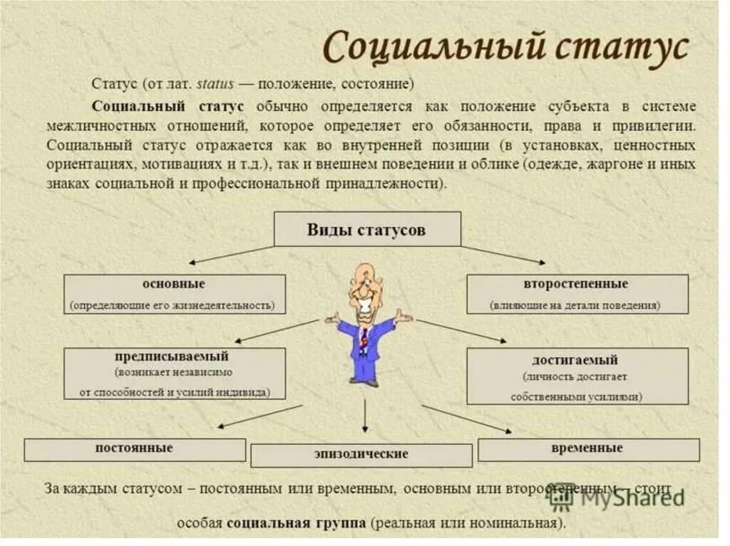 Возраст социальный статус. Социальный статус в анкете. Социальный статус ребенка в анкете. Социальный статус в АН. Социальное положение в анкете что писать.