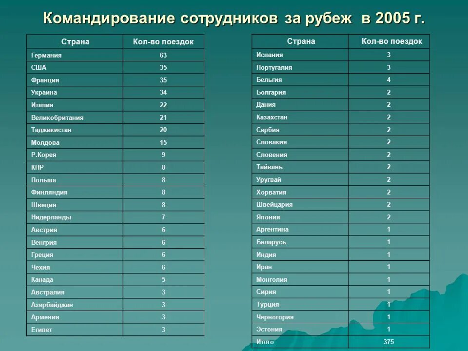 Код 470 какая страна. +316 Какая Страна. +48 Страна. +971 Какая Страна. +3 Какая Страна.