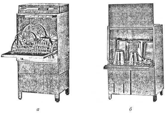 Посудомоечная машина периодического действия. Посудомоечная машина непрерывного действия. Посудомойка на древней Руси. ММУ-2000 посудомоечная машина схема.