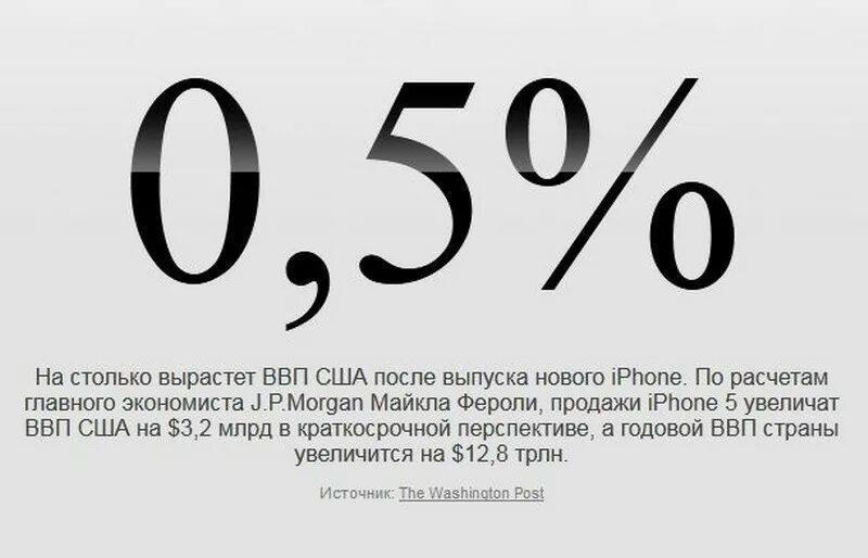 Результат выраженный в цифрах. Результат выраженный в цифрах