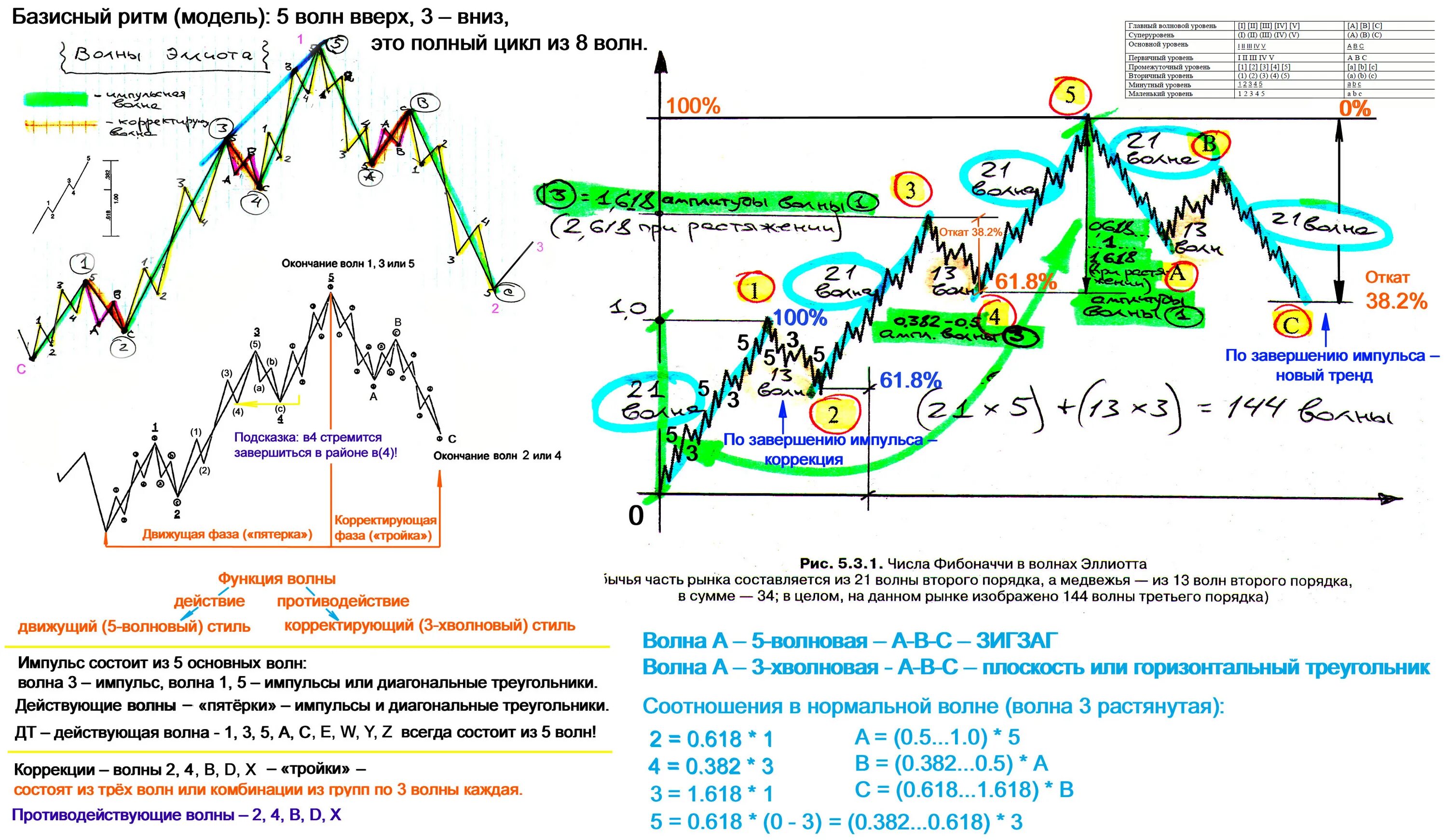 Передача 1 4 волны. Технический анализ волны Эллиота. Пятиволновая структура Эллиота. Волны Эллиота 4 волна. Коррекция ABC волны Эллиота.