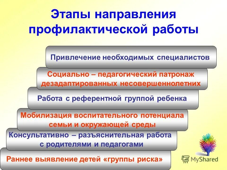 Основания и сроки проведения индивидуальной профилактической работы. Проводится индивидуальная профилактическая работа. Основания для прекращения индивидуальной профилактической работы. Основания для прекращения индивидуальной профилактической работы. Основания проведения индивидуальной профилактической работы.