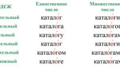 Каталог ударение на а