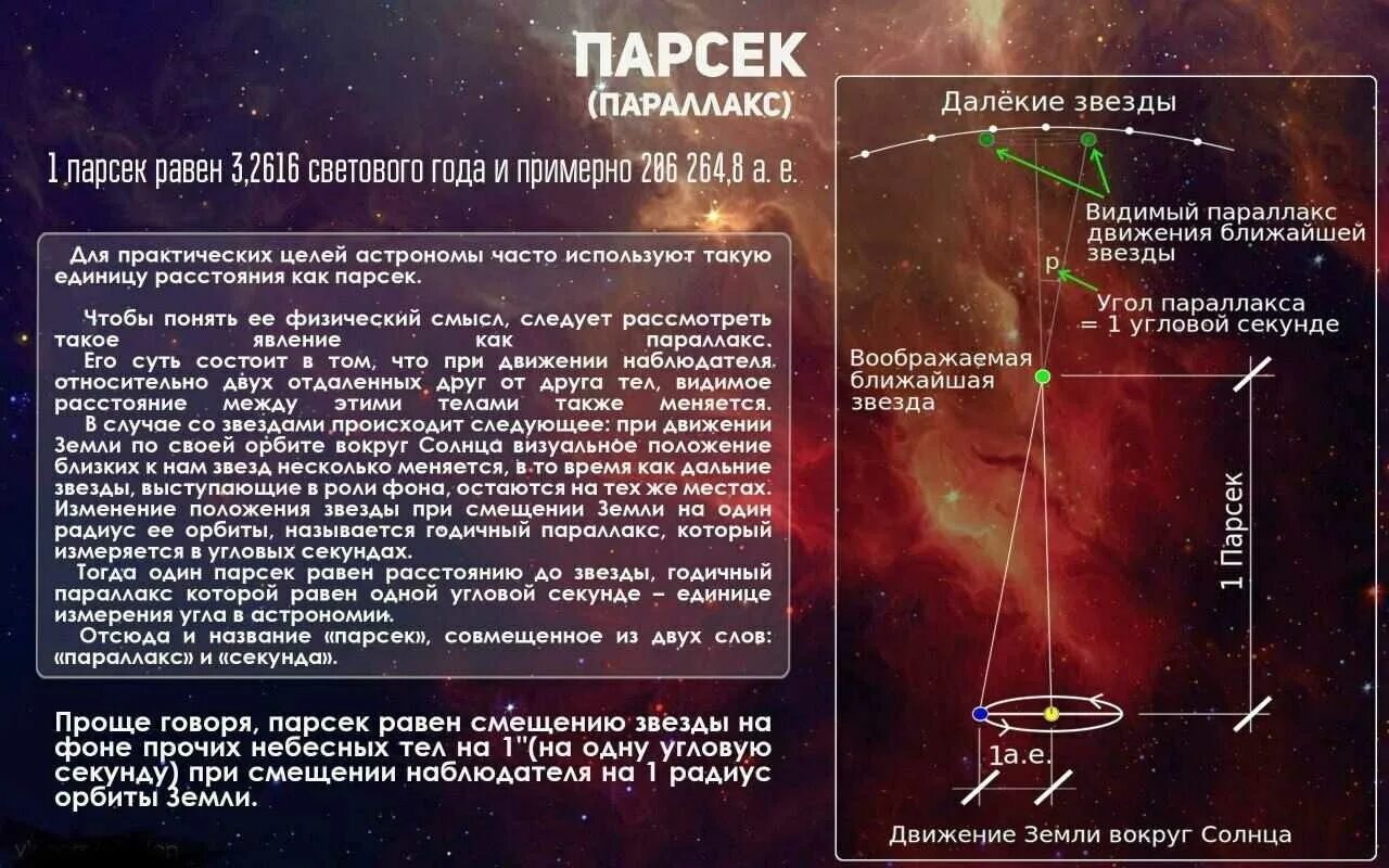 1 световой год время. Угловая секунда в астрономии. Расстояние между звездами в космосе. Парсек. Парсек в световых годах.