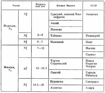 Эпоха 8 букв