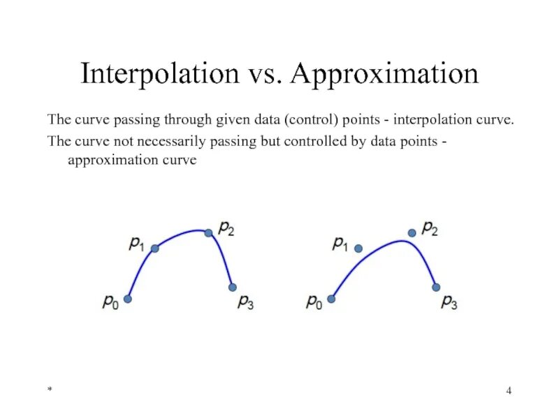 Frame interpolation. Approximation. plasticity interpolation between two curves. curve pass.