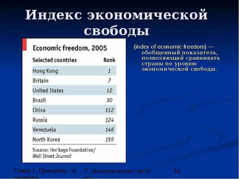 Индекс экономической свободы. Показатели экономической свободы. Норма оценки степени экономической свободы составляет. Индекс свободы торговли.