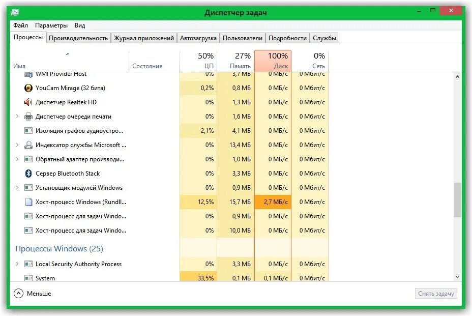 Загрузка жесткого диска 100. Диск загружен на 100 windows. Загруженный диск c на 100% windows 10. Диск перегрузки. Почему нагружен диск.
