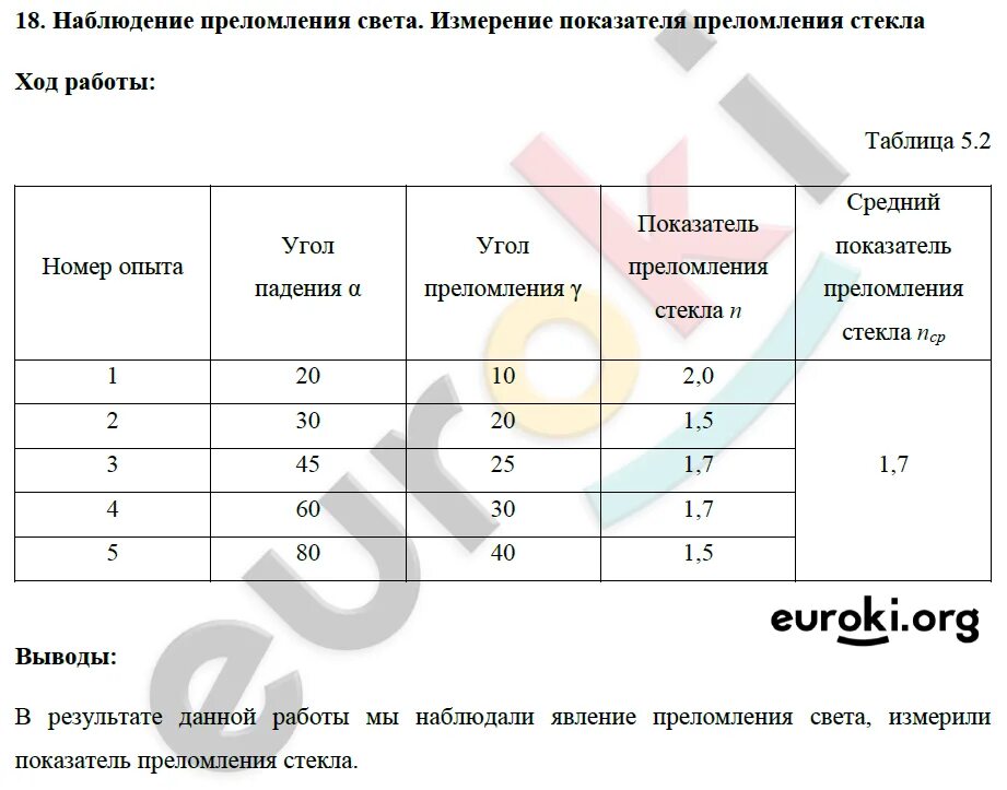 Лабораторная измерение преломления стекла. Лабораторная работа преломление света. измерение преломления света лабораторная работа. измерение показателя преломления стекла. определение коэффициента преломления стекла лабораторная работа.