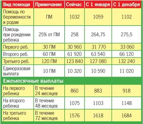 норма потребления электроэнергии на 1 человека в частном доме. сколько платят за дом в месяц. ипотека сколько платить в месяц. сколько платят за дом в месяц. тарифы на отопление.