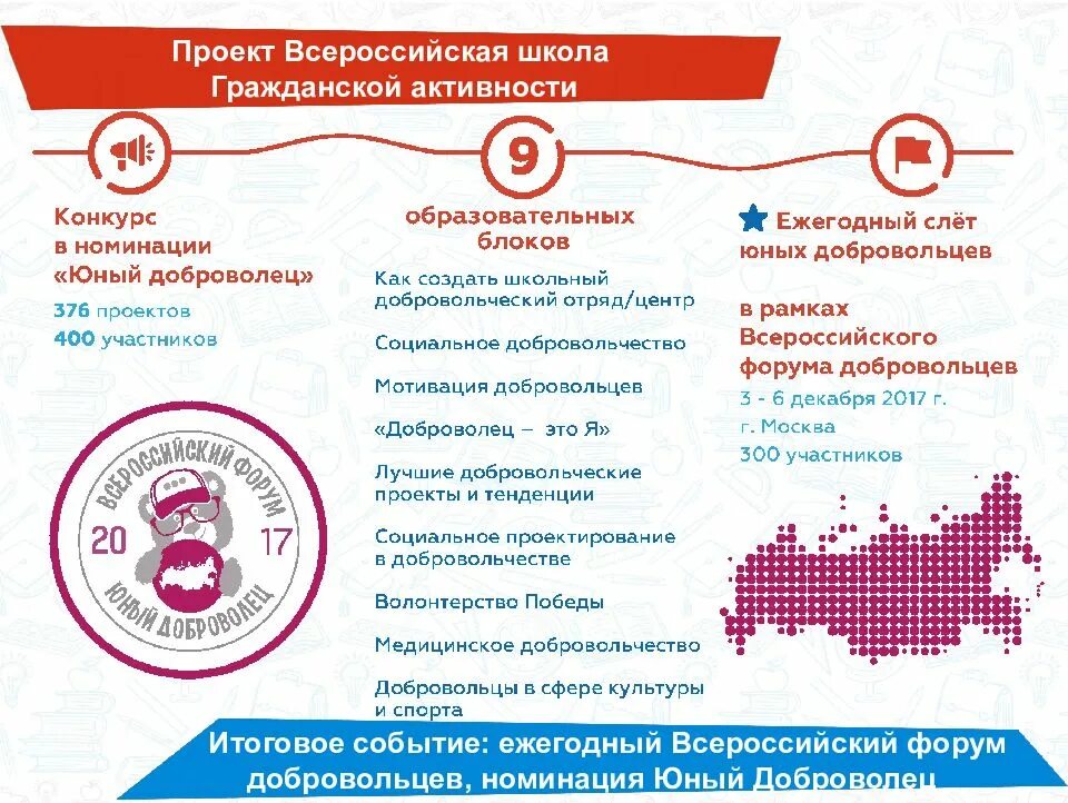 Доброволец на какой срок