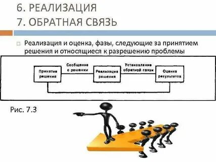 Эффективное решение принимается в
