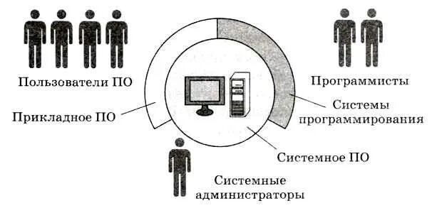 Администратор прикладного по. Администратор прикладного по. Администратор прикладного по. Сетевое и системное администрирование профессия. Администратор прикладного по.