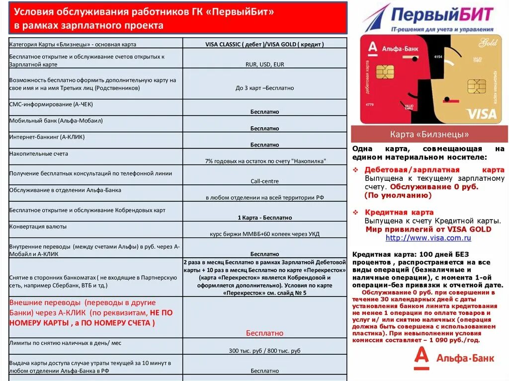 Снятие наличных с дебетовой карты альфа банка