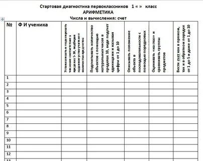 Стартовая диагностика 5 класс география
