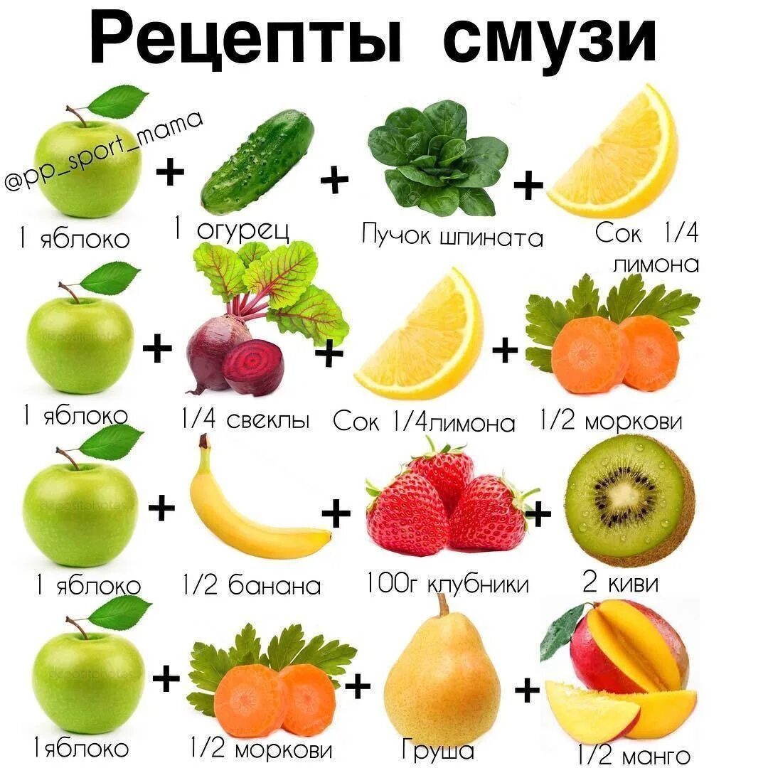 Киви совместимость. Сочетания для смузи. Сочетание фруктов и овощей для смузи. Сочетание фруктов для смузи. Правильное сочетание фруктов для смузи.