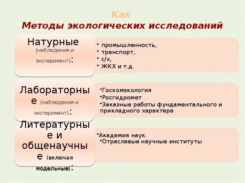 Экологическая методология. Методы исследования в экологии таблица. Методы используемые в экологических исследованиях таблица. Методы экологических исследований. Методы этологических исследований.