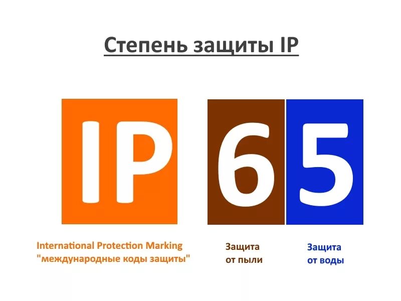 Степень защиты. Ip67 степень защиты. IP (степень защиты оболочки). Степень защиты расшифровка. Стандарты IP.