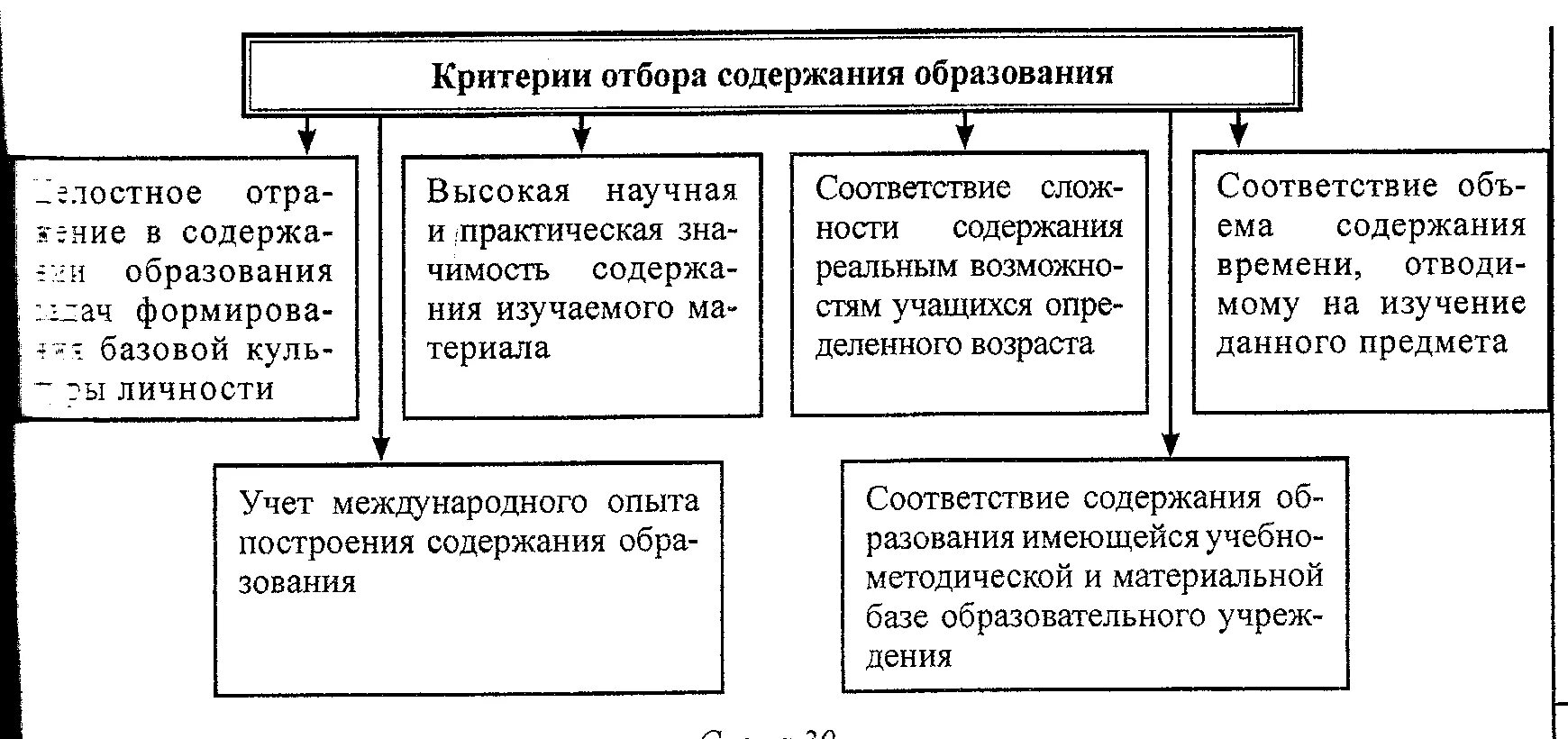 На основе какого источника построено содержание