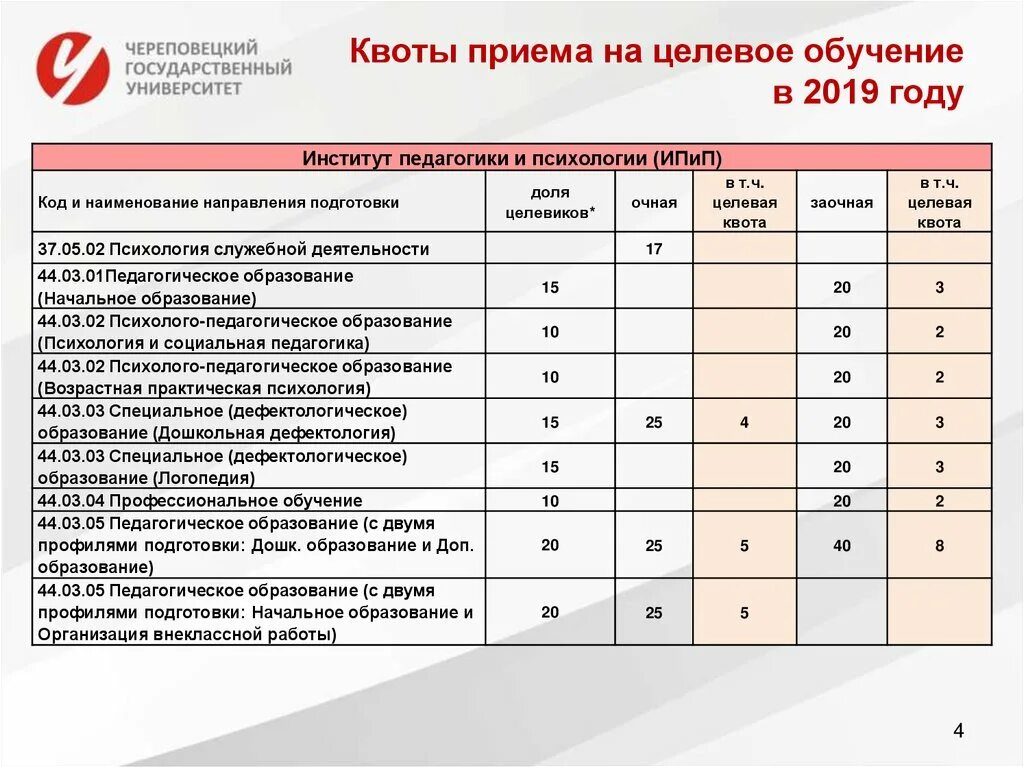 Мед институты стоимость обучения