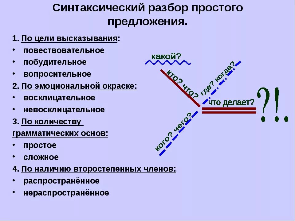 Схема полного синтаксического разбора. Как разбирать синтаксический анализ. Как делается синтаксический анализ предложения. Как делать схему синтаксического разбора.