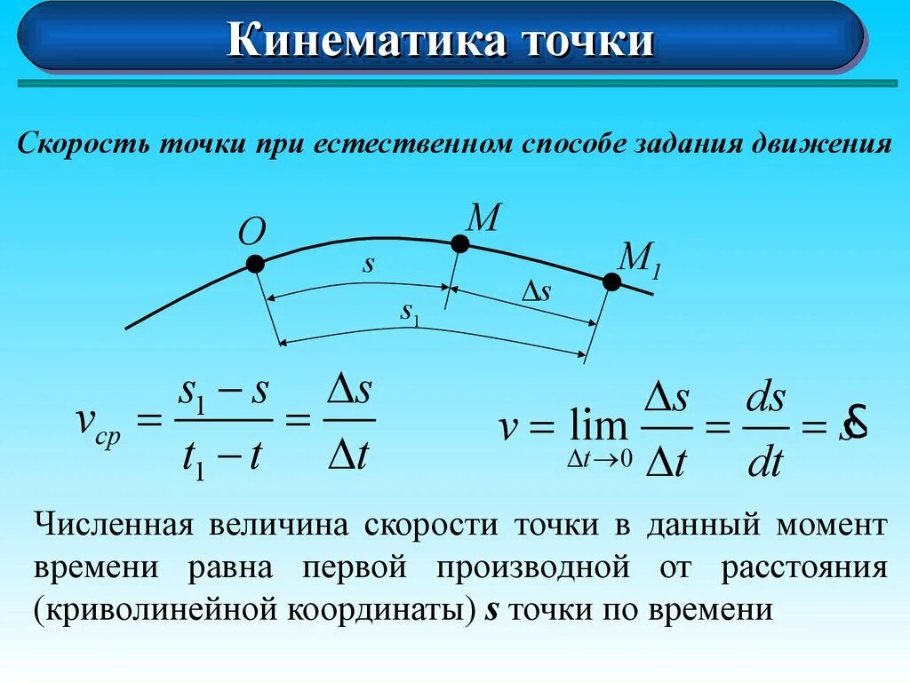 Кинематика. Кинематические точки. Кинематика скорость точки. Кинематика кинематика точки.