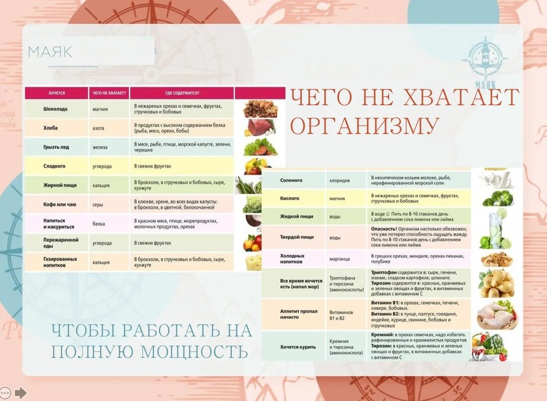Почему хочется есть лед. Чего не хватает организму таблица. что хочется и чего не хватает в организме. если хочется чипсов чего не хватает организму. чего не хватает если хочется чипсов хватает организму.
