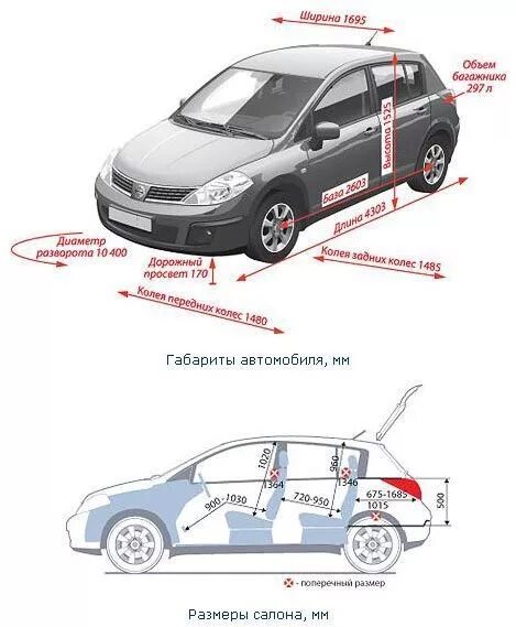 Ниссан Тиида 2010 хэтчбек салон Размеры. Ширина салона Тиида 2011. Габариты Ниссан Тиида с11 седан. Габариты Ниссан Тиида хэтчбек 2007.