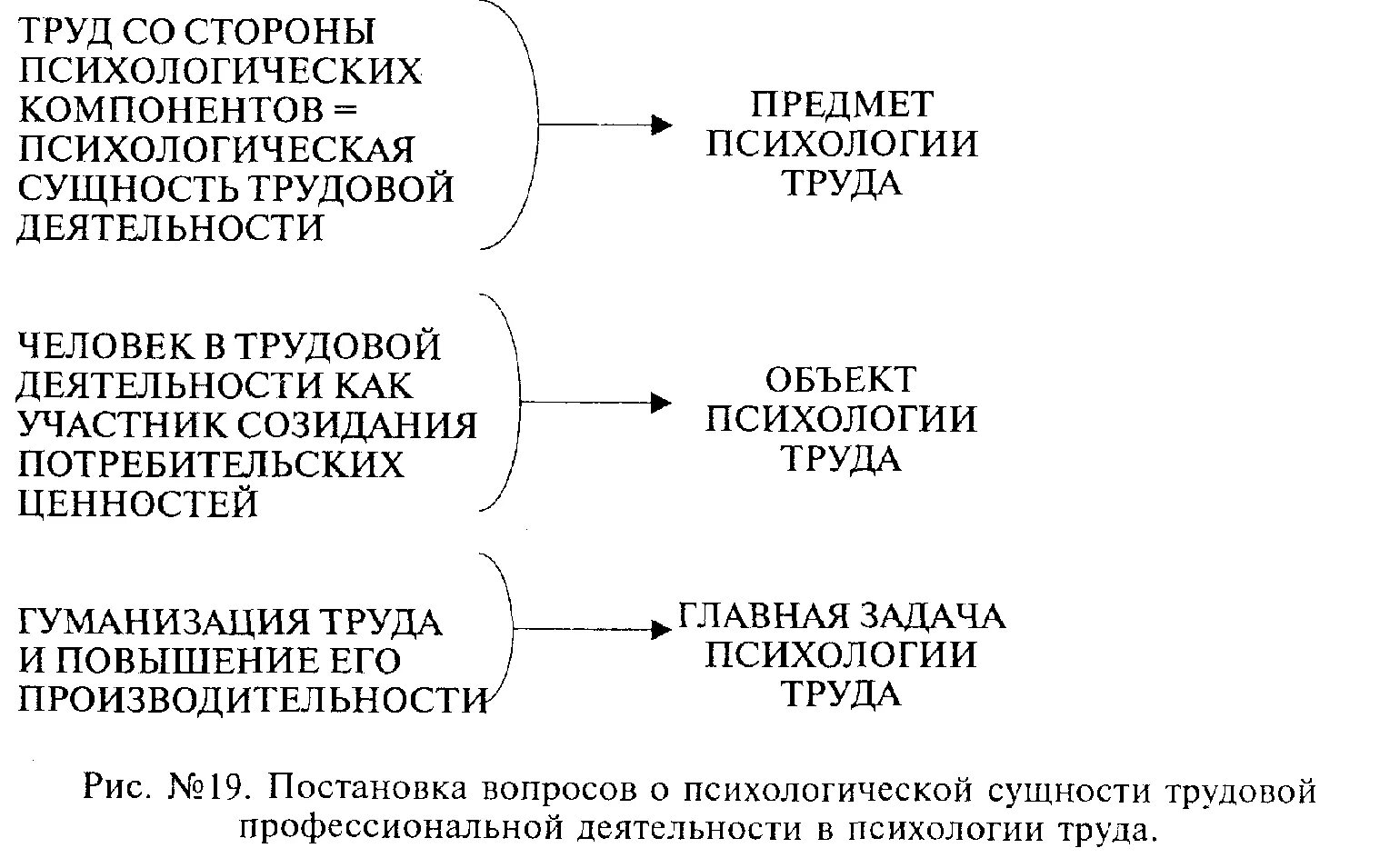 Психологи труда методы. Методики психологии труда. Предмет психологии труда. Общим методом психологии труда является.