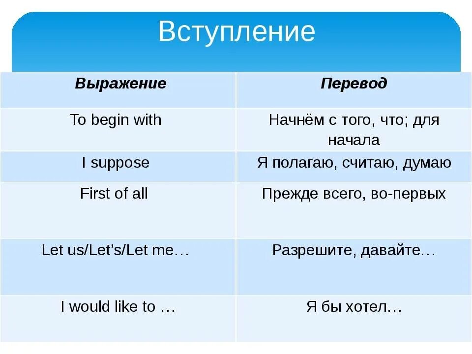 Огэ английский интервью. Фразы для монолога на английском. Клише для устного английского ОГЭ. Фразы для вступления на английском. Фразы клише для устного английского.