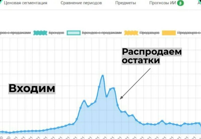 Статистика использования социальных сетей в мире таблица. Павел дуров телеграм 10. Telegram особенности. Конкуренты телеграм. Телеграмм.