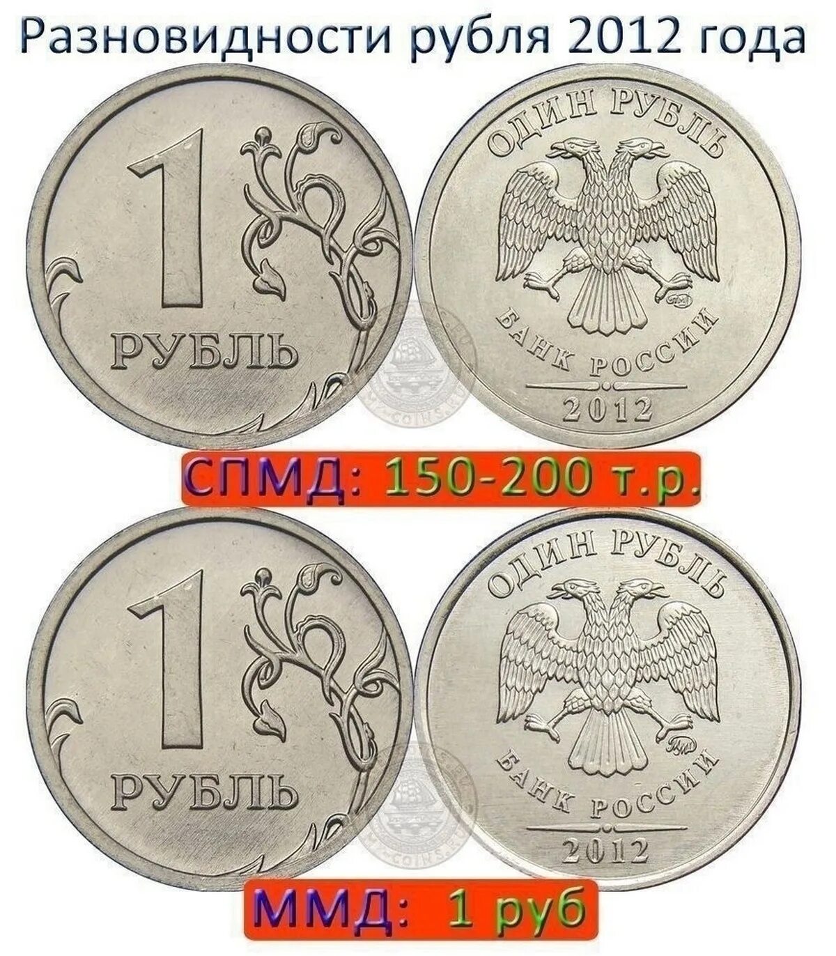 Сколько стоит 1 нот в рублях. Рубль 2012. 1 Рубль 2012. 1 Руб 2012 года. 1 Рубль 2016 года СПМД.