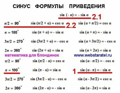 Синус минус 120