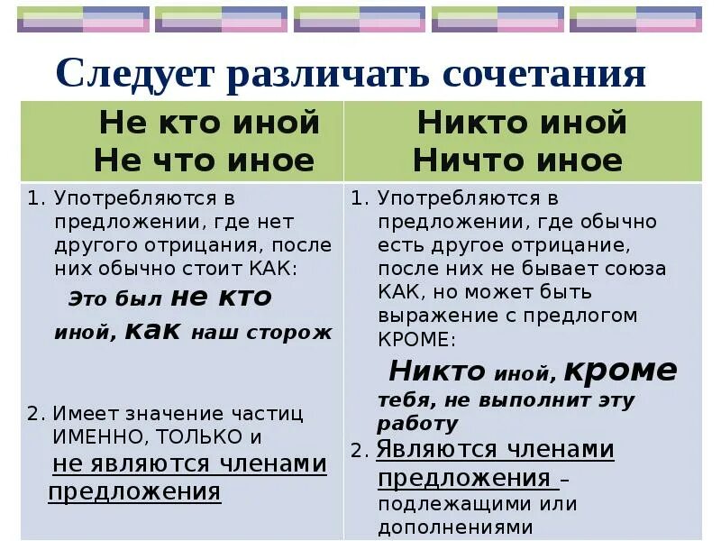 Ни одного или не одного. Не кто иной как примеры предложений. Никто иной как или не кто иной как. Не что иное как примеры. Ничто иное не что иное.