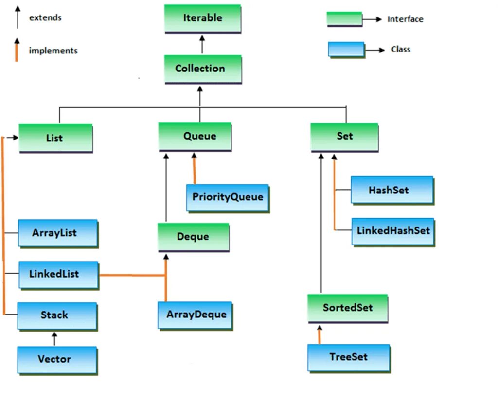 Iterable