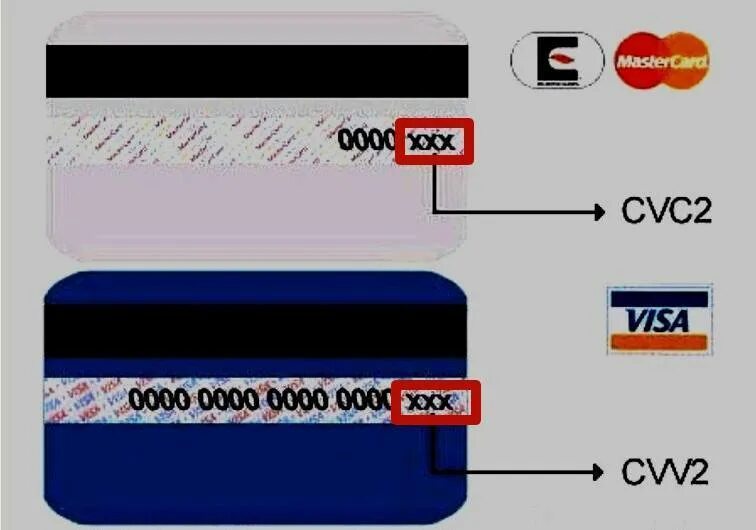 Что находится на банковской карте. Код CVV/CVC что это. Карта мир код cvv2/cvc2. Код безопасности карты cvc2. CVC/CVV что это на карте.