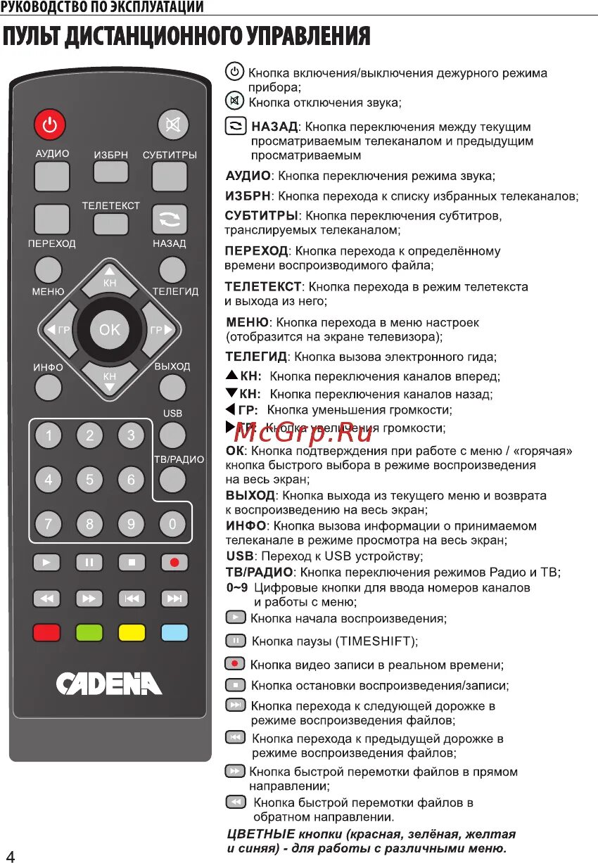 Настроить пульт 1. Пульт для цифровой приставки Tiger. Приставка МТС для цифрового телевидения пульт Ду. Пульт для ресивера cadena HT-1110. Пульт для цифровой приставки Инсис.