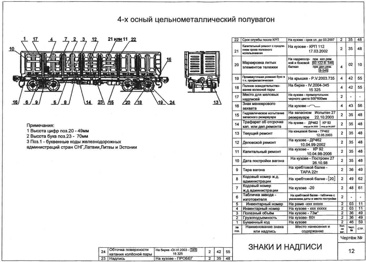 Как обозначаются вагоны на поезде. Маркировка ЖД вагонов грузовых. Знаки и надписи на вагонах грузового парка колеи 1520 мм. Маркировка номера полувагона грузового. Маркировка рамы вагона.