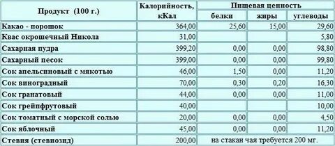 Стакан сока калории