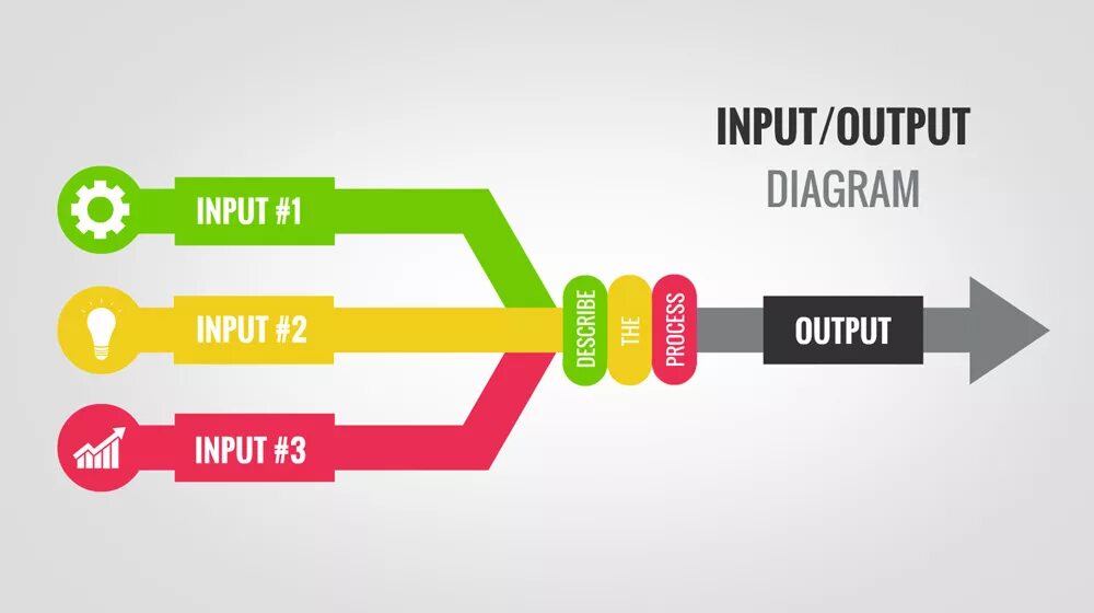 Input что это. Input output. out input. inputs and outputs diagram. идеи для input.