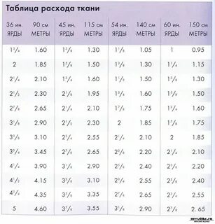 1 см2 в метрах