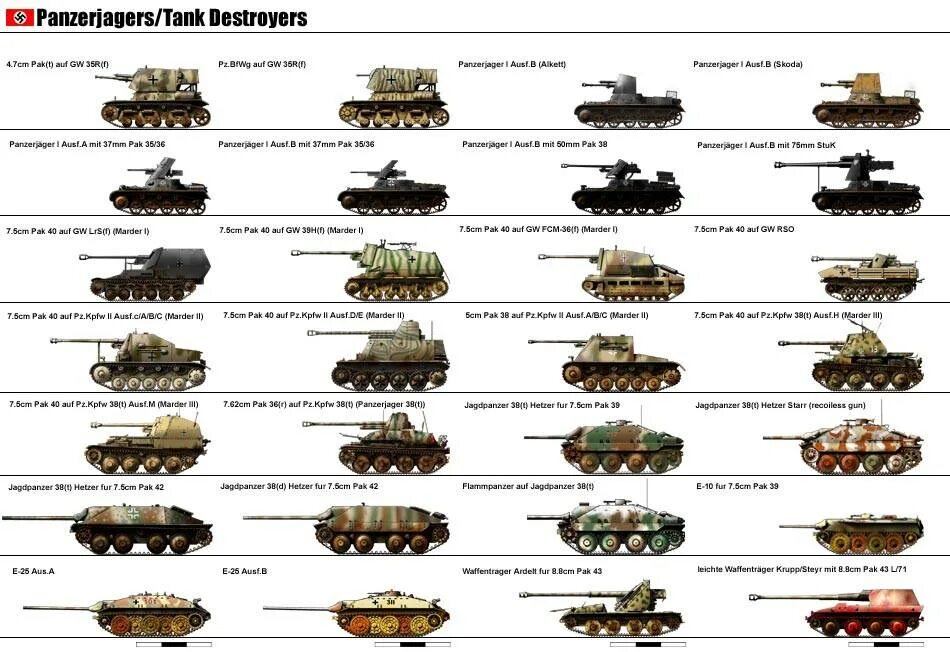 Великая отечественная сколько танков. Полные названия немецких танков. Танки Германии второй мировой войны 1939-1945. Полное название немецких танков второй мировой войны. Название немецких танков 2 мировой войны.
